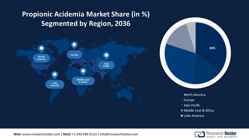 Propionic Acidemia Market Size